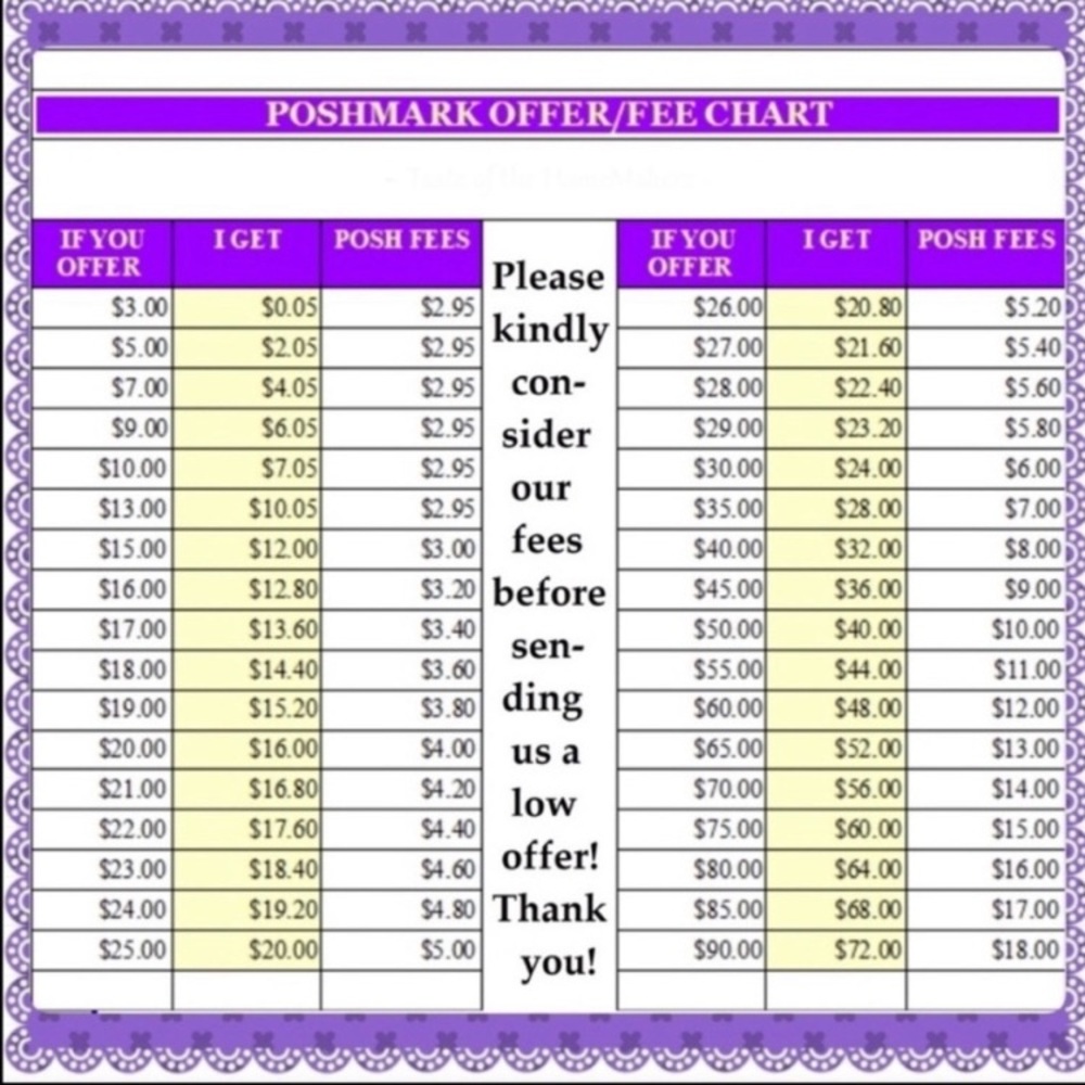 POSHMARK Fee Chart for your ‘CONSIDERATION’.